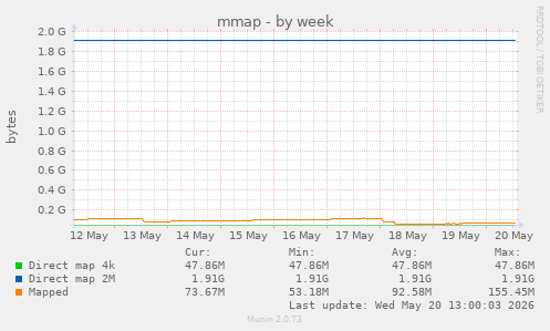 mmap