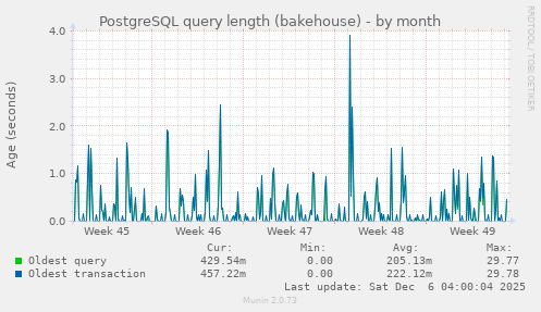 PostgreSQL query length (bakehouse)